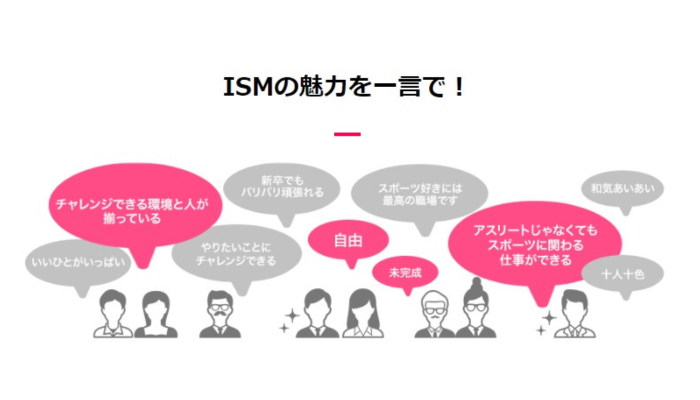 Ism サッカー関連サイトの コーダー スポーツ求人なら スポジョバ
